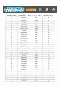 Provisional Entry List 1000 Sbk National Trophy 2020